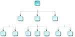 Site maps are helpful to both your visitor and the search engine.